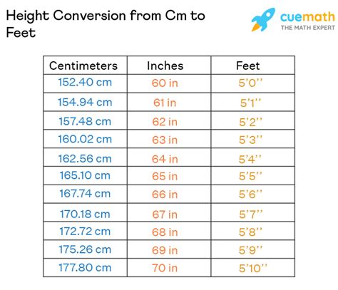 175 cm.in feet|Height Converter